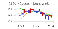 ＬＩＦＵＬＬチャート