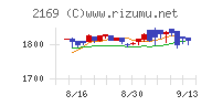 ＣＤＳチャート