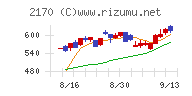 リンクアンドモチベーションチャート