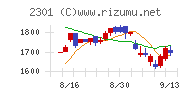 学情チャート