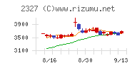 日鉄ソリューションズ