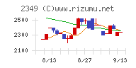 エヌアイデイチャート