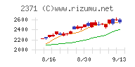 カカクコムチャート