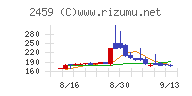 アウンコンサルティング