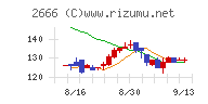 オートウェーブチャート