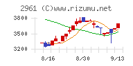 日本調理機チャート