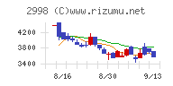 クリアルチャート