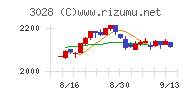 アルペンチャート