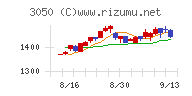 ＤＣＭホールディングスチャート