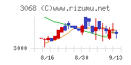 ＷＤＩチャート