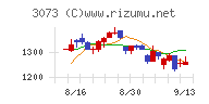 ＤＤグループチャート