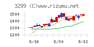 ムゲンエステートチャート