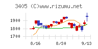 クラレチャート