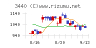 日創プロニティ