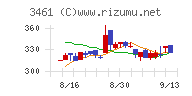 パルマチャート