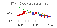 ＷＡＣＵＬチャート