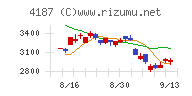 大阪有機化学工業チャート