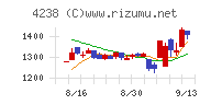 ミライアルチャート