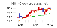 ｋｕｂｅｌｌチャート