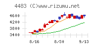 ＪＭＤＣチャート