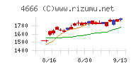 パーク２４チャート