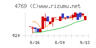 ＩＣチャート