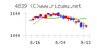 ＷＯＷＯＷチャート