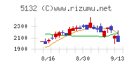 ｐｌｕｓｚｅｒｏチャート