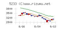 太平洋セメントチャート