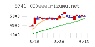 ＵＡＣＪチャート