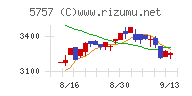 ＣＫサンエツチャート