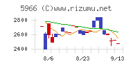 ＫＴＣチャート