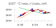 ゼネラルパッカーチャート