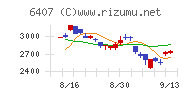 ＣＫＤチャート