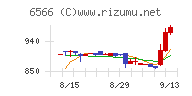 要興業チャート