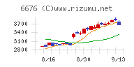 メルコホールディングス