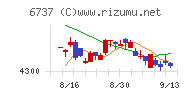 ＥＩＺＯチャート