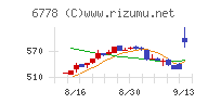 アルチザネットワークス