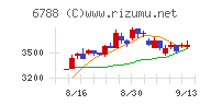 日本トリム