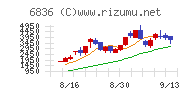 ぷらっとホームチャート