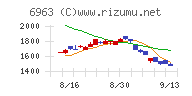 ロームチャート