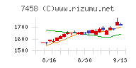 第一興商チャート