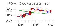 Ｇ－７ホールディングスチャート