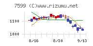 ＩＤＯＭチャート