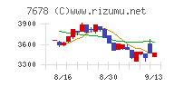 あさくまチャート