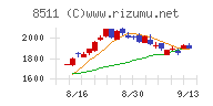 日本証券金融チャート