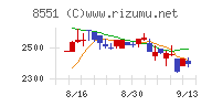 北日本銀行チャート