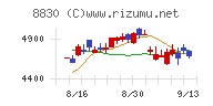 住友不動産