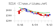 Ｒｅｃｏｖｅｒｙ　Ｉｎｔｅｒｎａｔｉｏｎａｌチャート