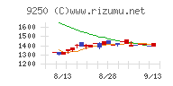 ＧＲＣＳチャート